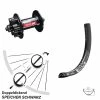 Dt-swiss Vorderrad 29 Zoll DT Swiss E 532 Mit 370 6-Loch Schnellspanner